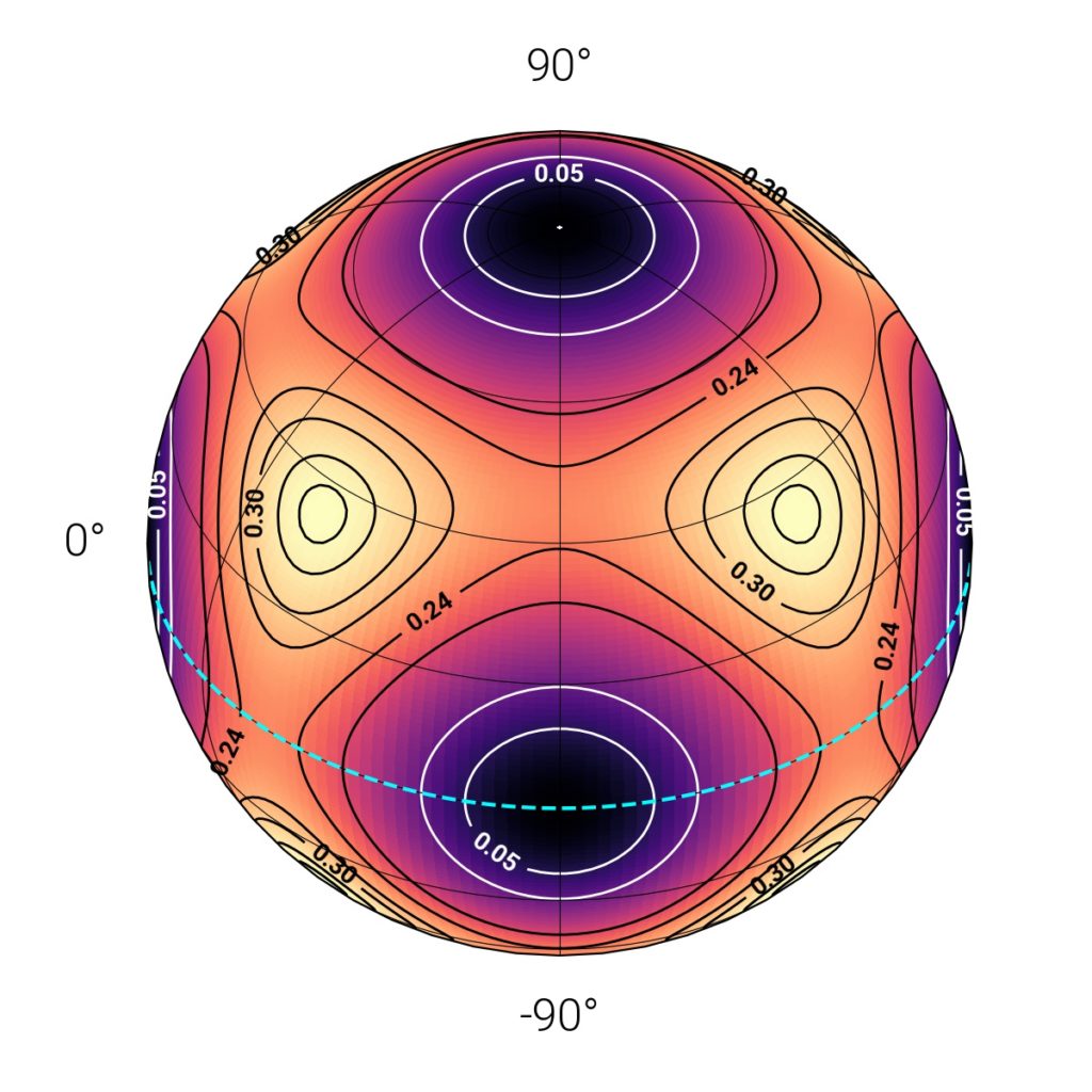 Sphere cubic anisotropy